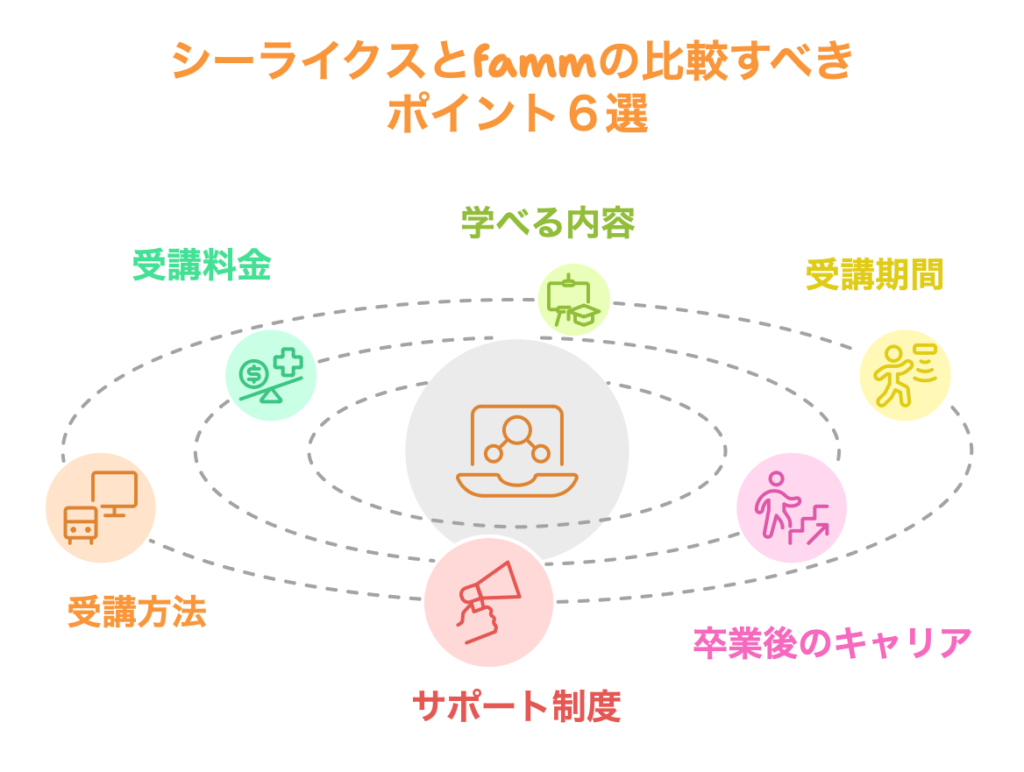 シーライクスとfammの比較すべきポイント６選