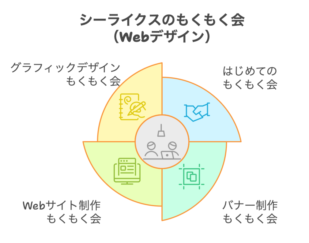 シーライクスのもくもく会