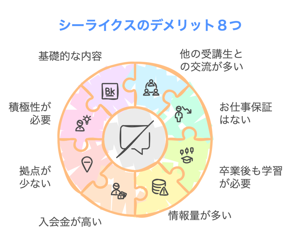 シーライクスのデメリット８つ