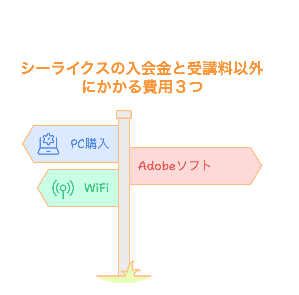 シーライクスの入会金と受講料以外にかかる費用３つ