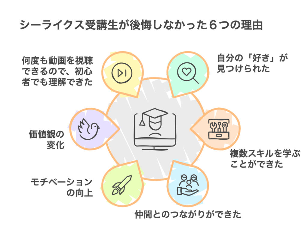 シーライクス受講生が後悔しなかった６つの理由