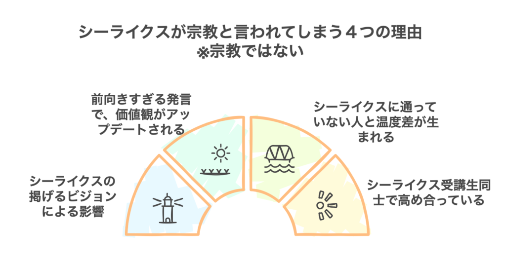 シーライクスが宗教と言われてしまう4つの理由