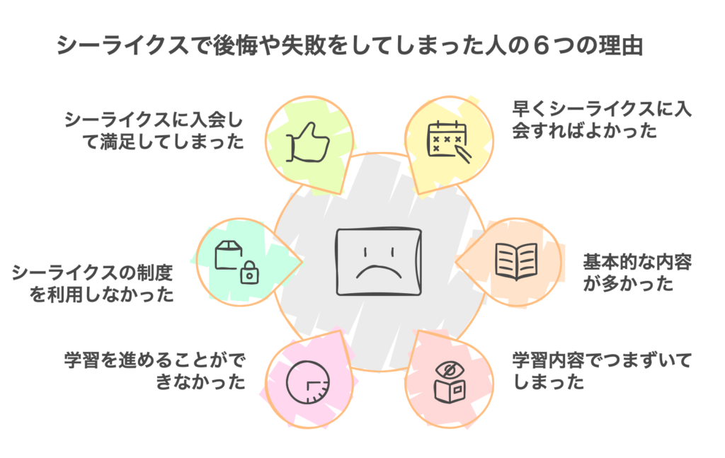 シーライクスで後悔や失敗をしてしまった人の６つの理由