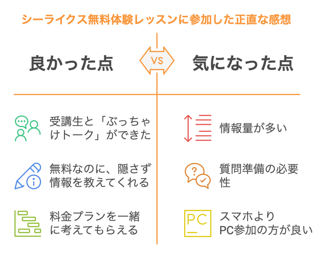 シーライクス無料体験レッスンの正直な感想