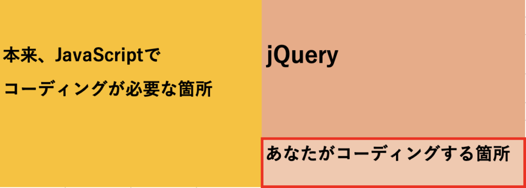 jQueryの説明