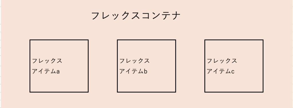 フレックスボックス