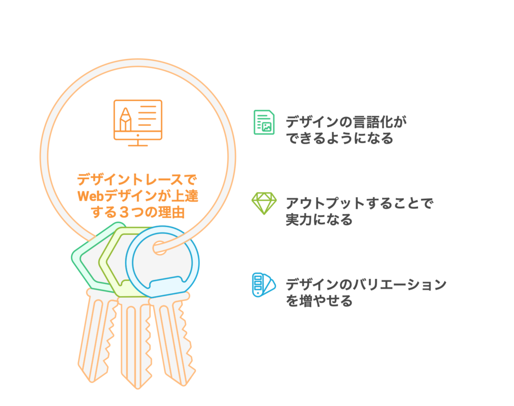 デザイントレースでWebデザインが上達する３つの理由！