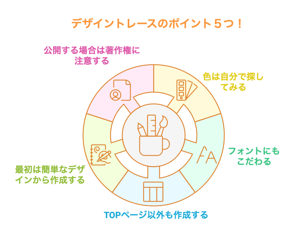 デザイントレースのポイント５つ！
