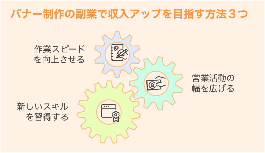 バナー制作の副業で収入アップを目指す方法３つ！
