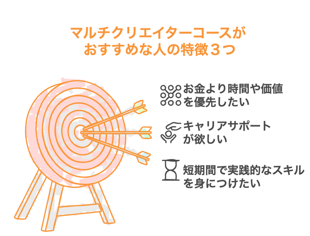 マルチクリエイターコースがおすすめな人の特徴3つ