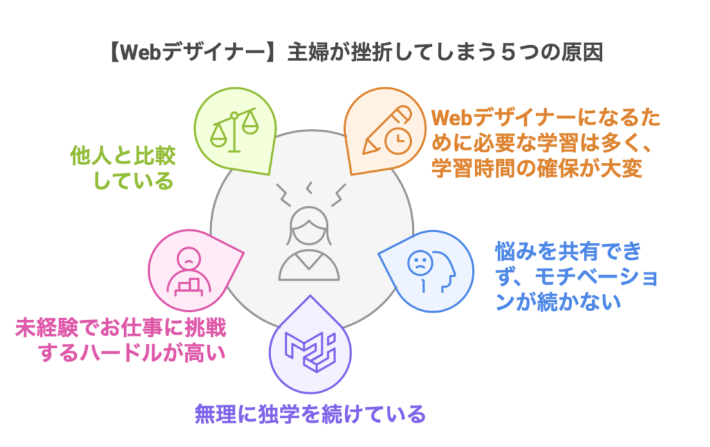 【Webデザイナー】主婦が挫折してしまう５つの原因