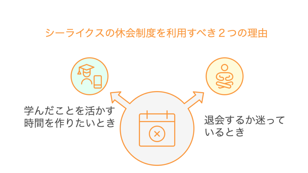 休会制度を利用する理由２つ