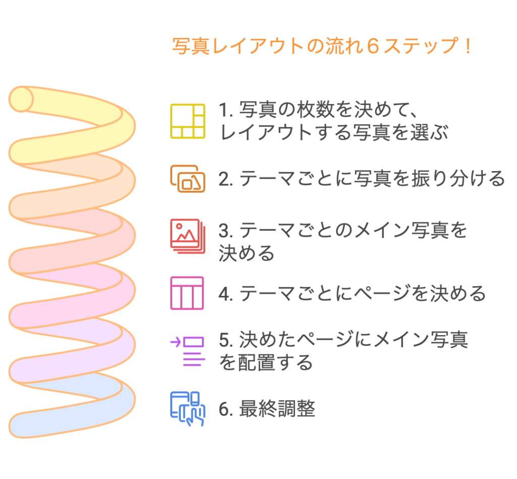 写真レイアウトの流れ６ステップ！