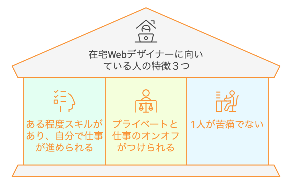在宅Webデザイナーに向いている人の特徴３つ！