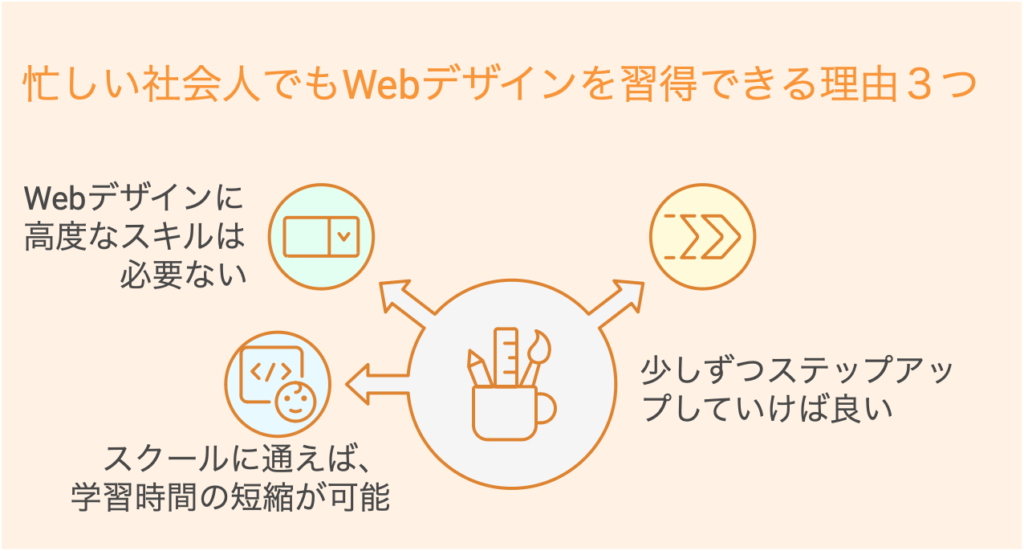 忙しい社会人でもWebデザインを習得できる理由３つ