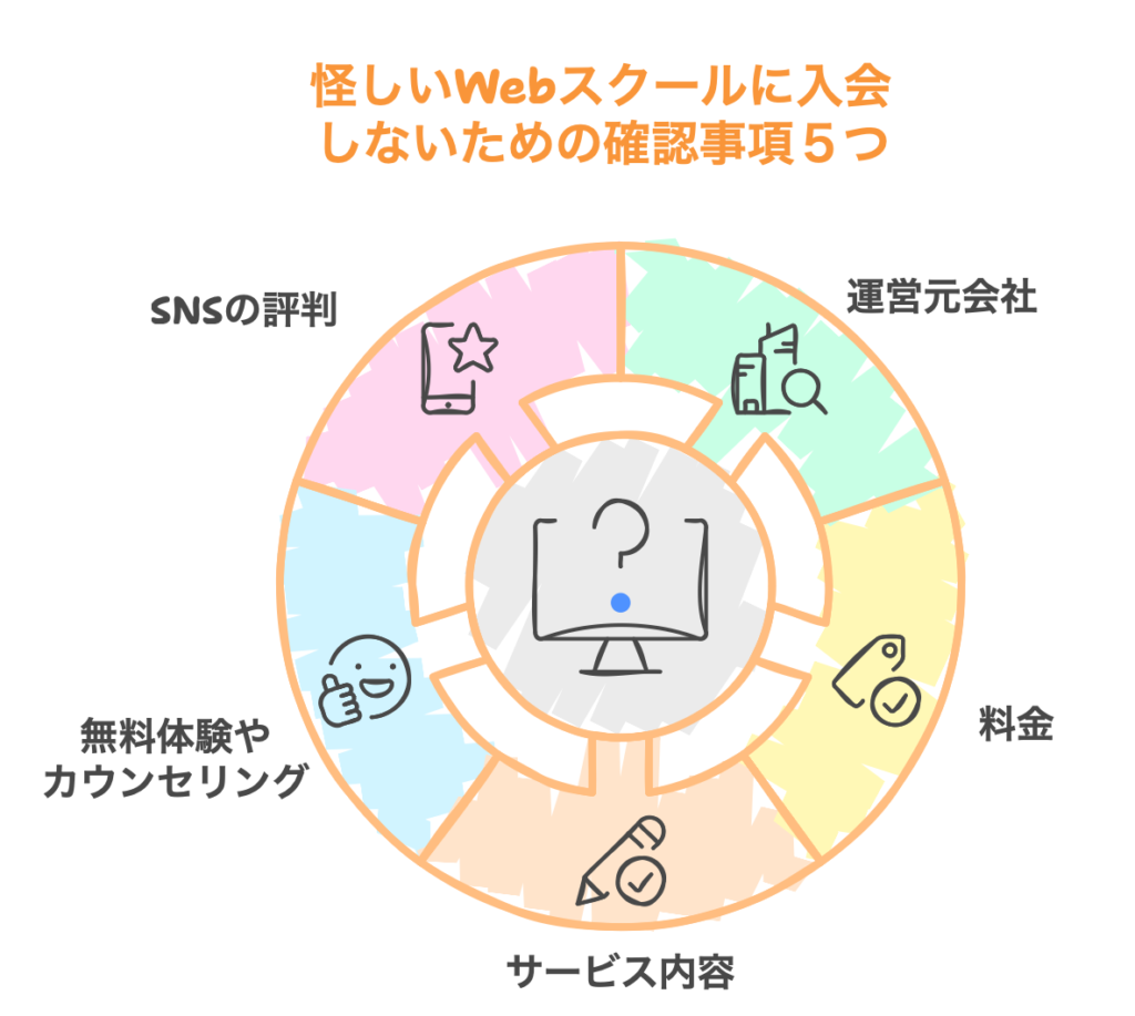 怪しいWebスクールに入会しないための注意点５つ！