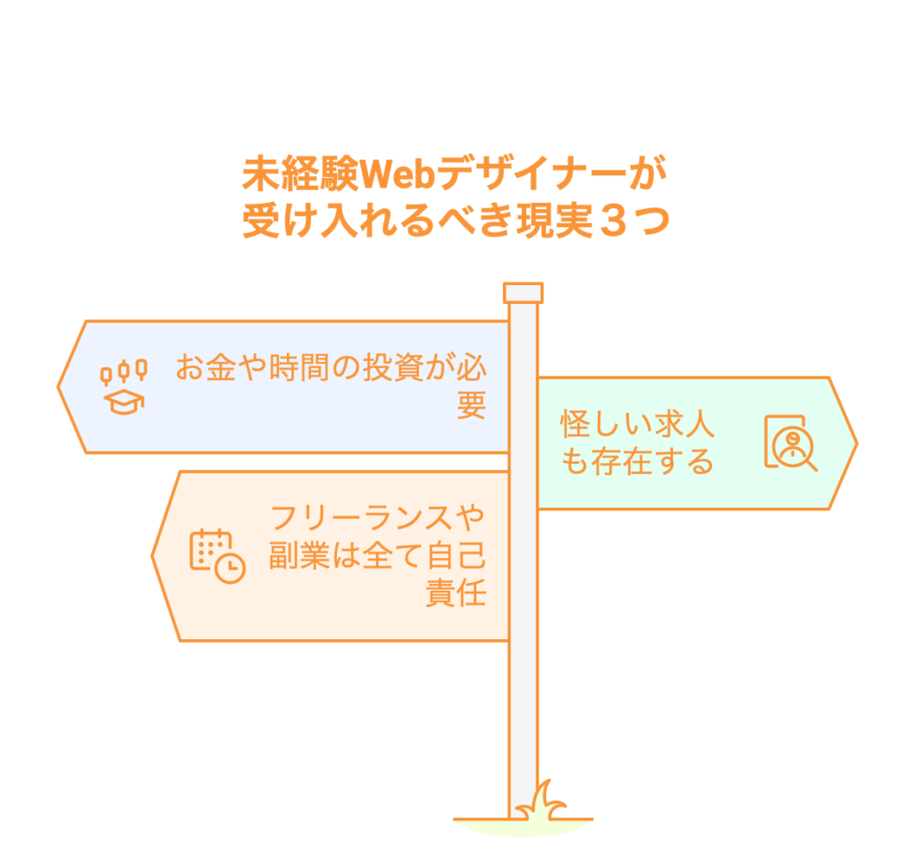 未経験Webデザイナーが受け入れるべき現実３つ！
