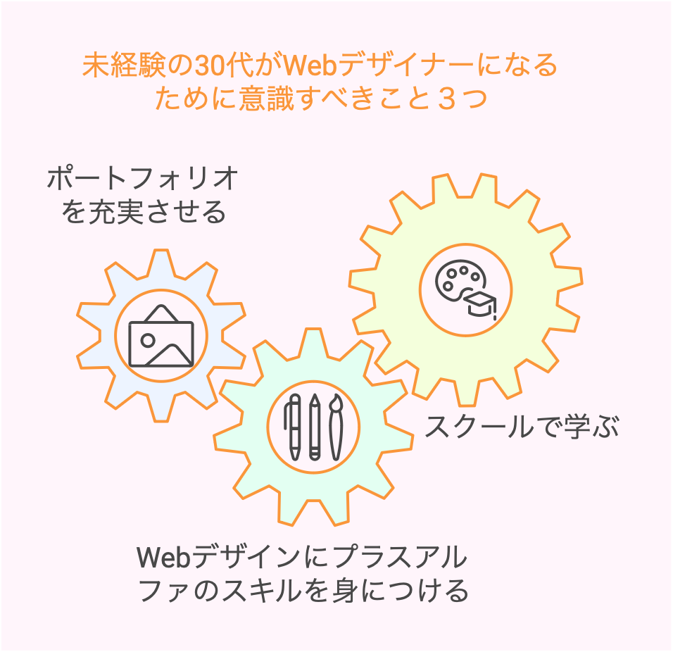 未経験の30代がWebデザイナーになるために意識すべきこと３つ