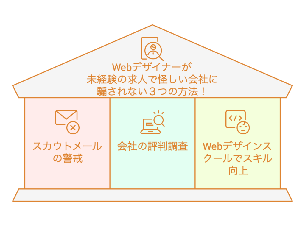 【Webデザイナー】未経験の求人で怪しい会社に騙されない３つの方法！