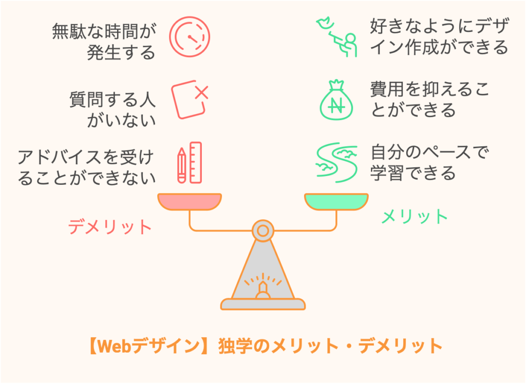 【Webデザイン】独学のメリット3つ!