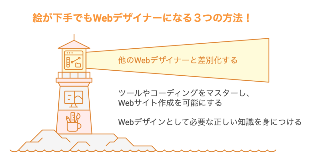 絵が下手でもWebデザイナーになる３つの方法！
