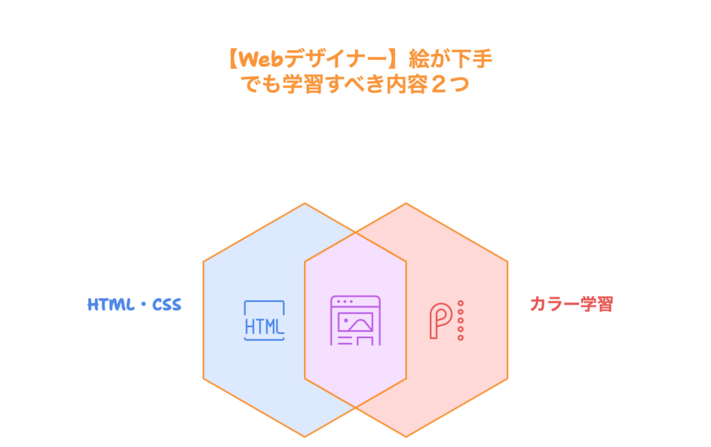 【Webデザイナー】絵が下手でも学習すべき内容2つ