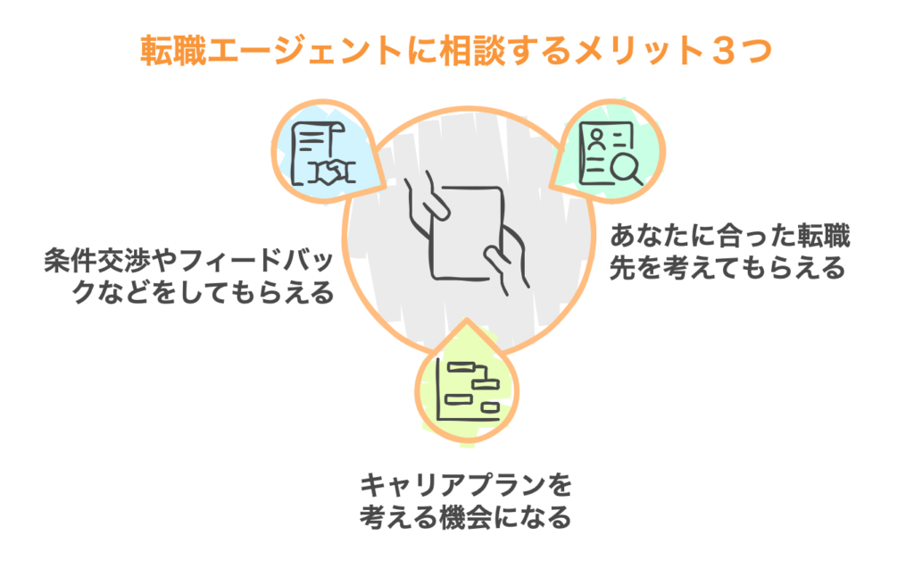【Webデザイナー辞めたい】転職エージェントに相談するメリット３つ！