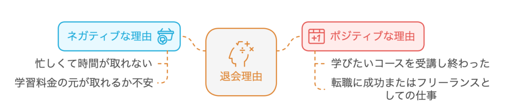 シーライクスを辞めたい人の退会理由４つ