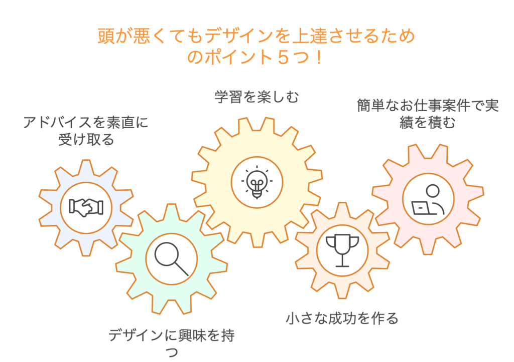 頭が悪くてもデザインを上達させるためのポイント５つ！