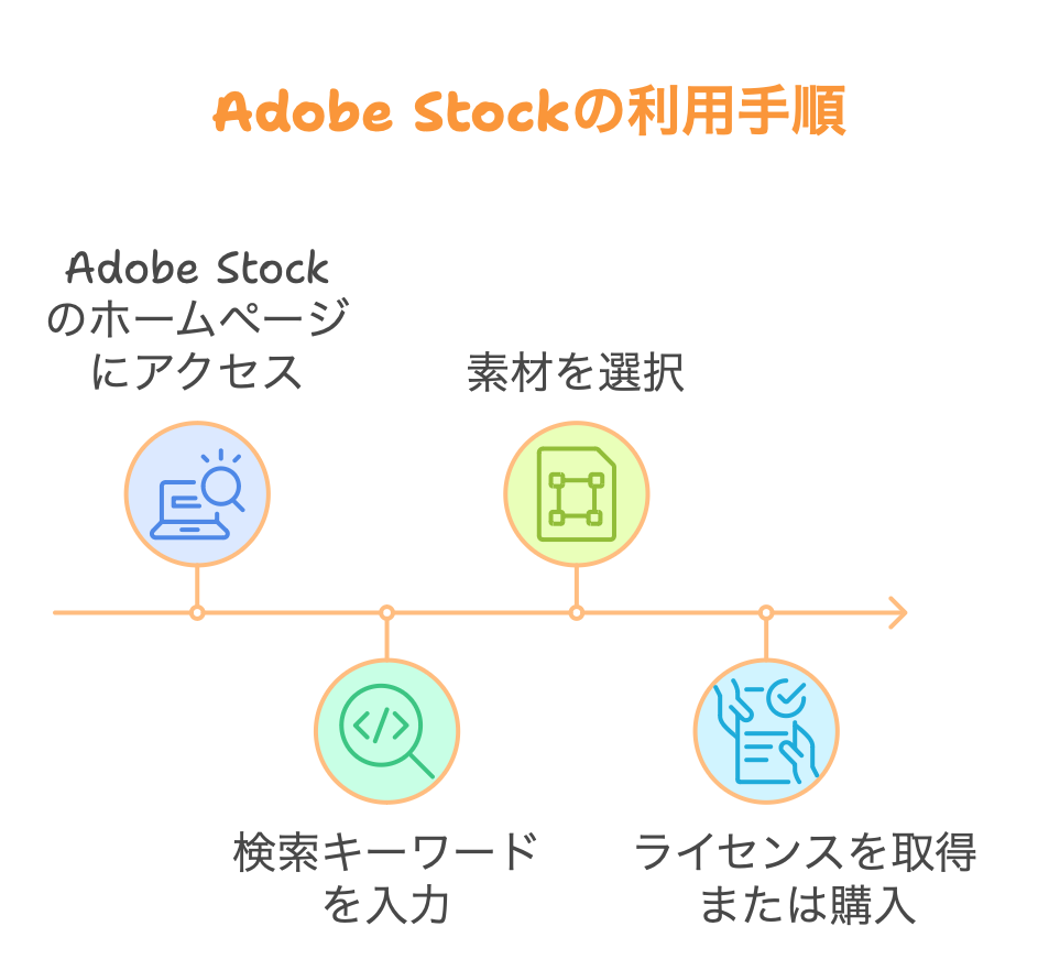 Adobeストックの利用手順