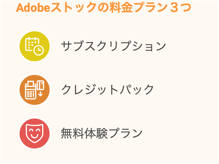 Adobeストックの料金プラン３つ