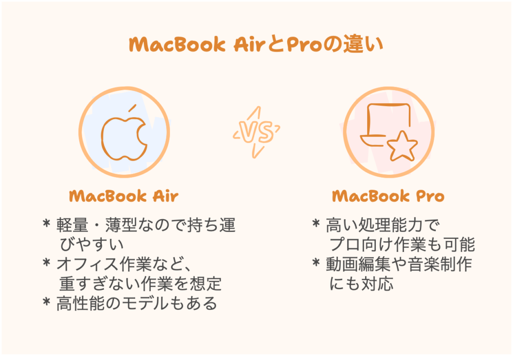 【MacBook AirとProの違い】わかりやすく解説!