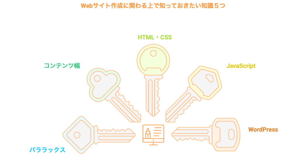 Webサイト作成に関わる上で知っておきたい知識５つ