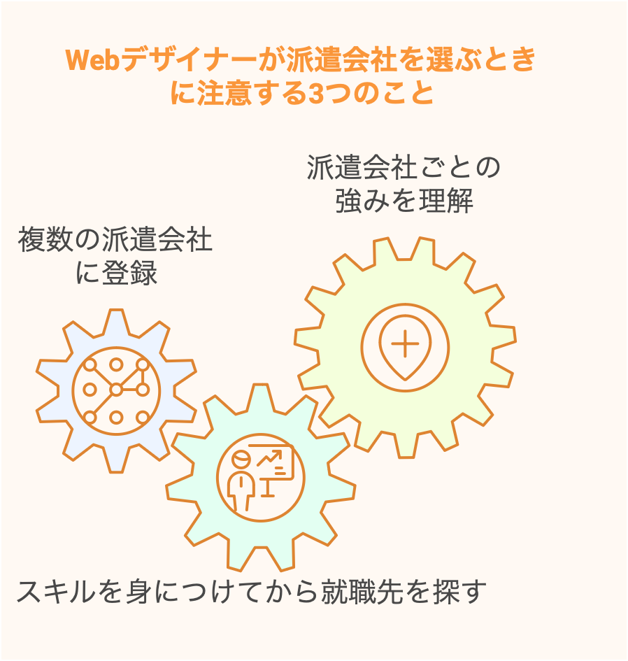 Webデザイナーが派遣会社を選ぶときに注意する3つのこと
