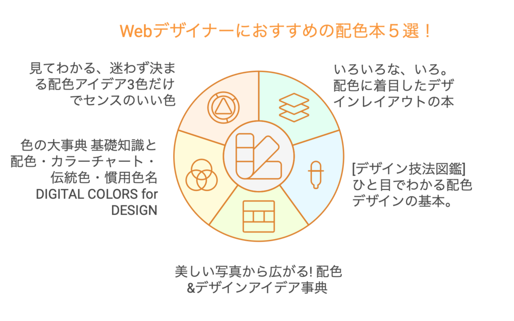 Webデザイナーにおすすめの配色本５選！