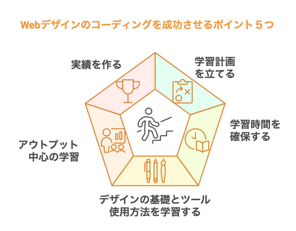 Webデザインのコーディングを成功させるポイント５つ