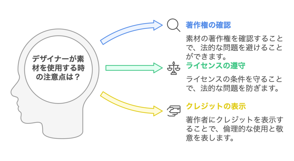 著作権とライセンス