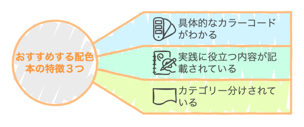 おすすめする配色本の特徴