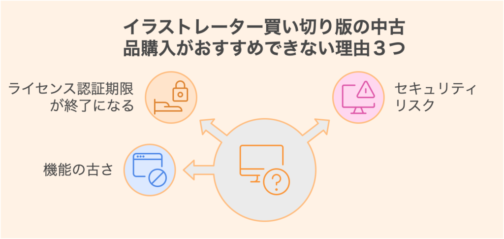 イラストレーター買い切り版の中古品購入がおすすめできない理由