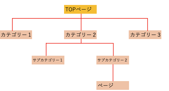 下層ページ