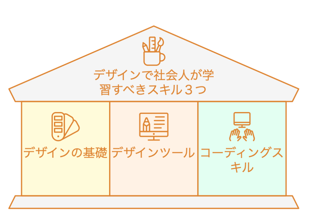 デザインで社会人が学習すべきスキル３つ
