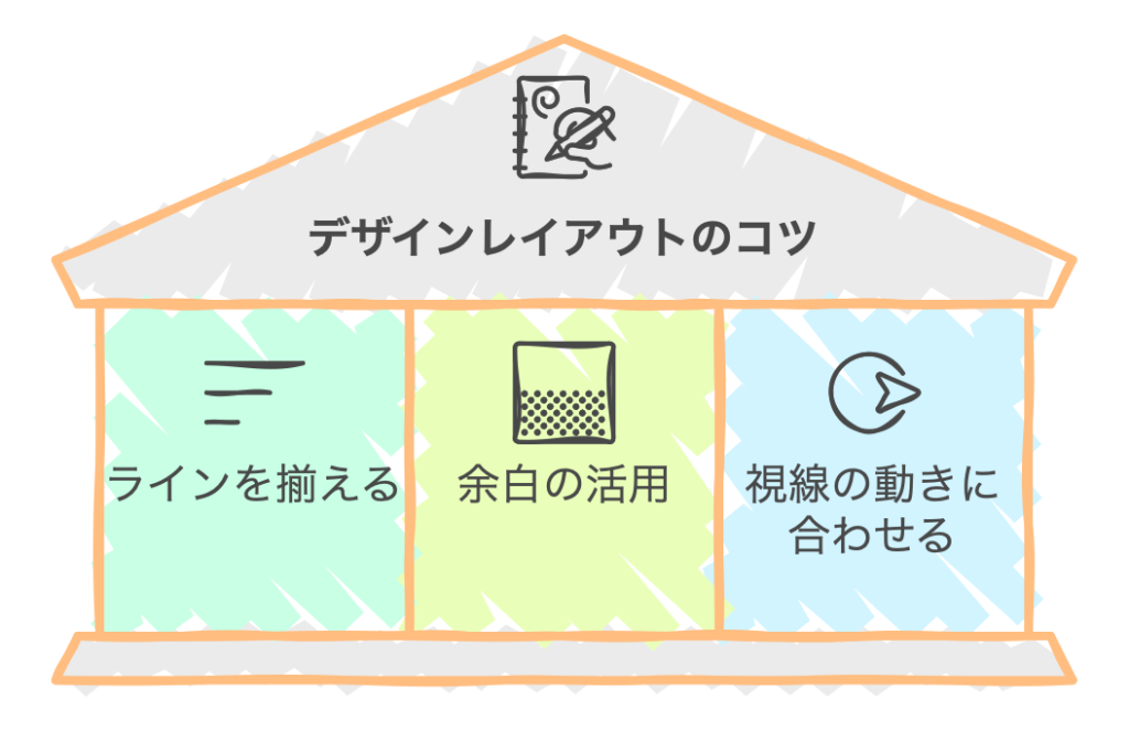 デザインレイアウトのコツ