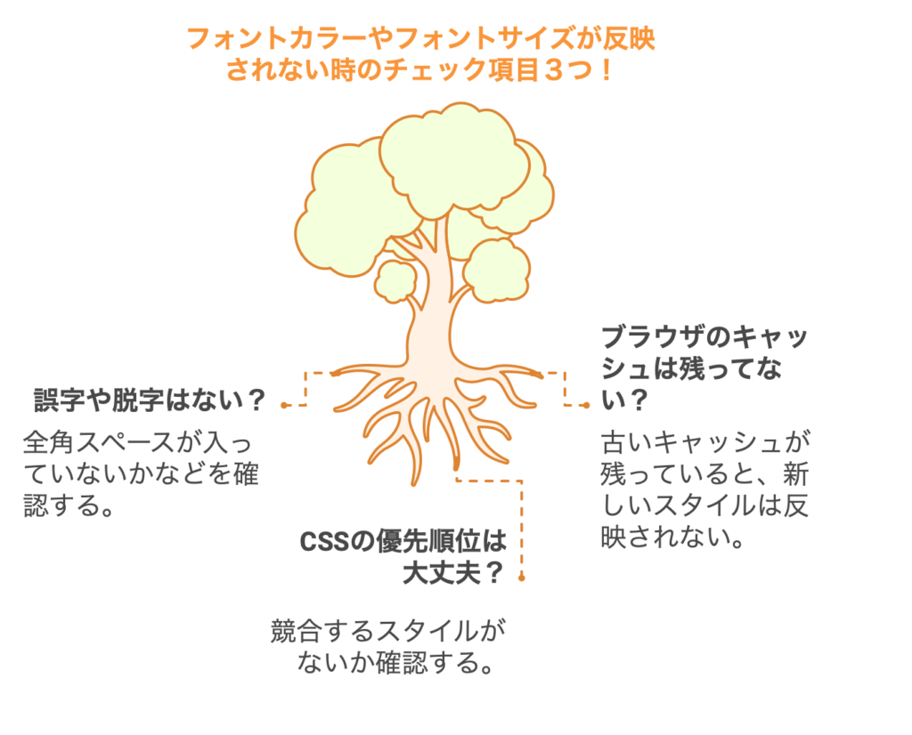 フォントカラーやフォントサイズが反映されない時のチェック項目３つ！