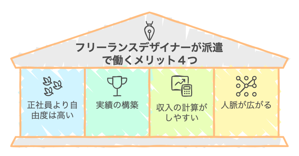 フリーランスデザイナーが派遣で働くメリット４つ！