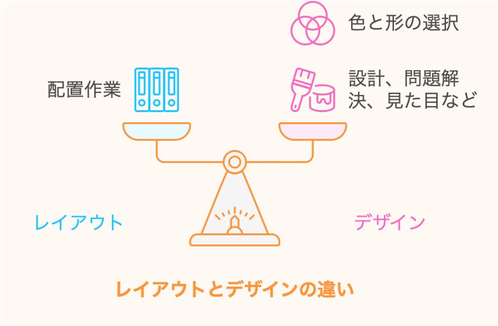 レイアウトとデザインの違い