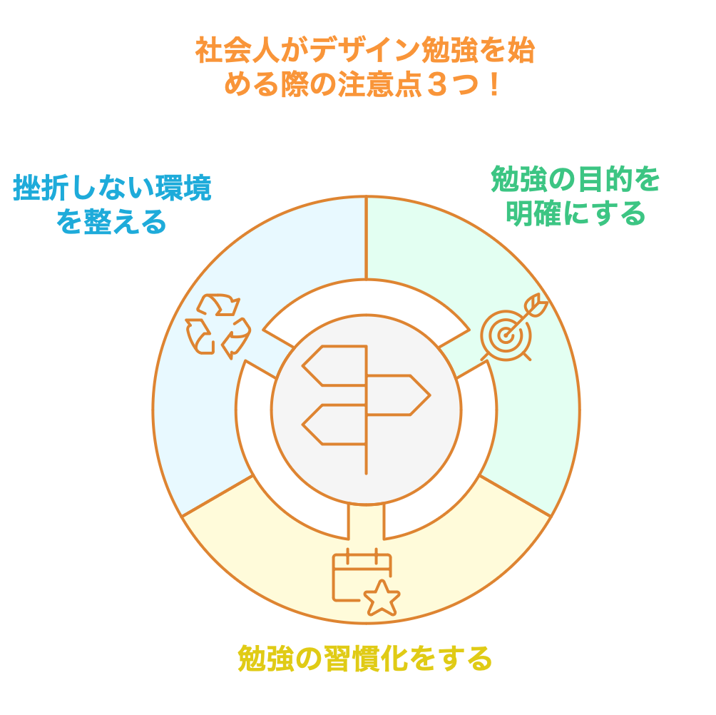 社会人がデザイン勉強を始める際の注意点３つ