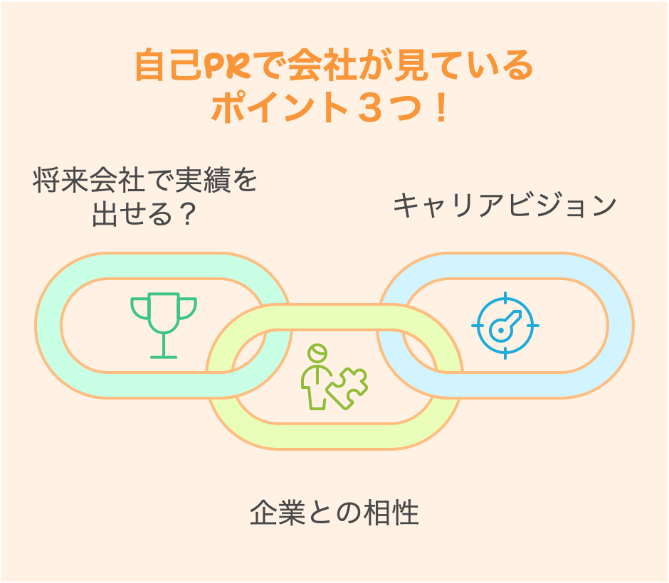 自己PRで会社が見ているポイント