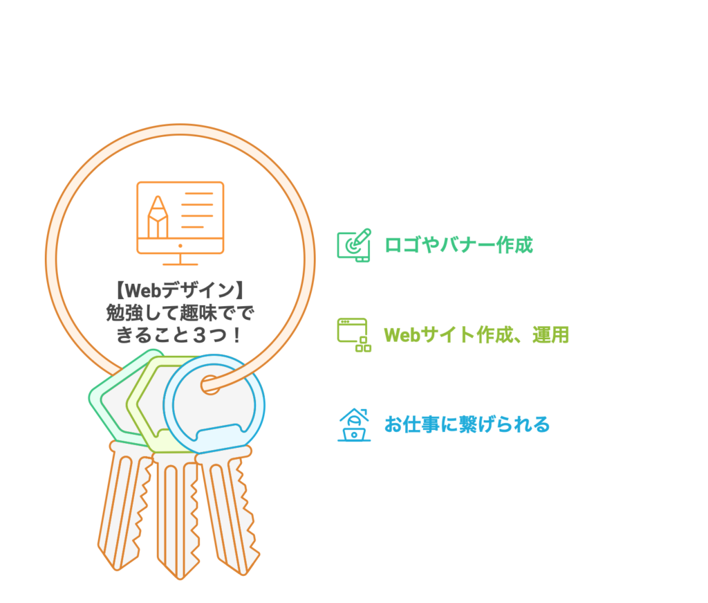 【Webデザイン】勉強して趣味でできること3つ!