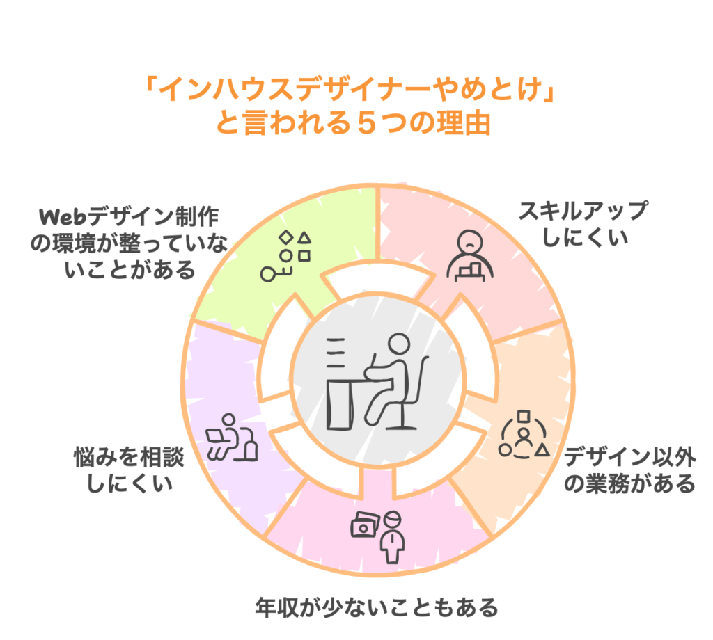「インハウスデザイナーやめとけ」と言われる５つの理由