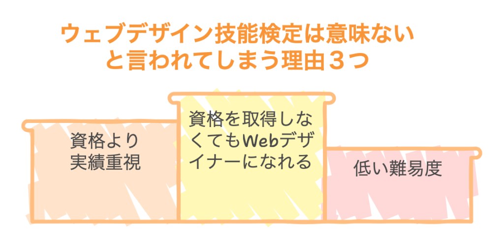 ウェブデザイン技能検定は意味ない？意味ないと言われてしまう理由３つ